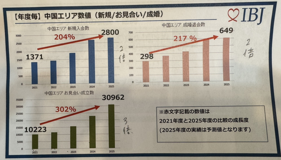 岡山県 | 婚活 | 結婚相談所 | 結婚相談所aicom | 中村亜依 | 早島町 | 岡山市 | 倉敷市 | 浅口市 | 笠岡市
